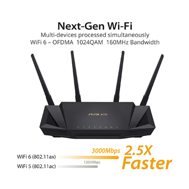 Gaming Wireless Routers